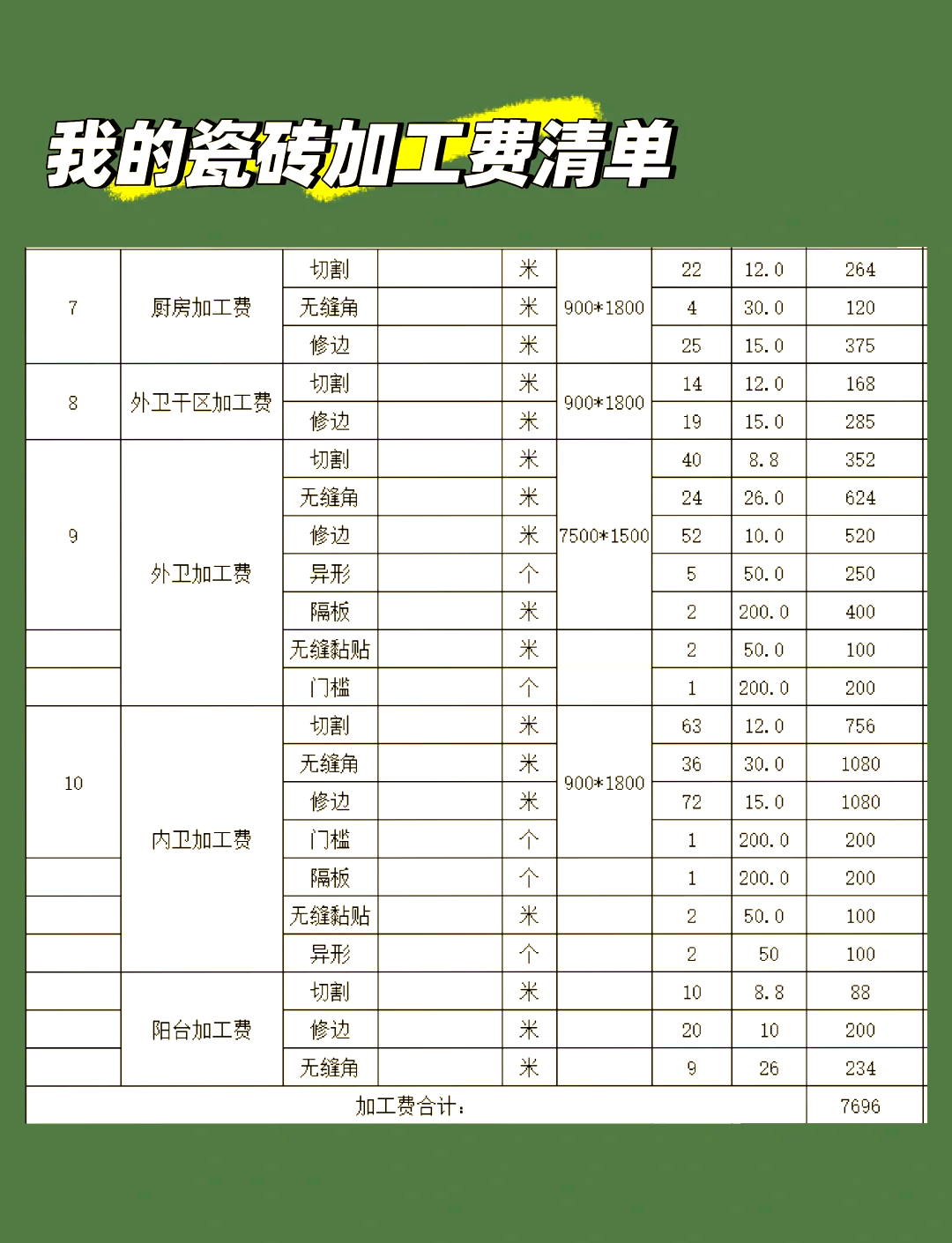 瓷砖师傅现场可以切割吗多少钱一平(瓷砖师傅现场可以切割吗多少钱一平方)